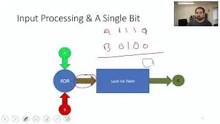 ECED4406 - 0x503   Attacking AES with a Single Bit Leakage