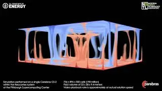 Real-Time Computational Fluid Dynamics