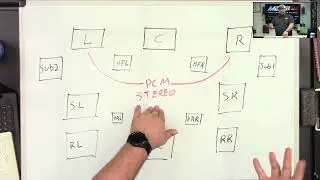 Don't Use the Wrong Audio Format! Stereo & Surround Sound Explained - AV Tech Tips