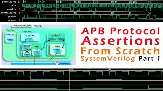 APB Protocol Verification with Assertions Part 1 | SystemVerilog Tutorial