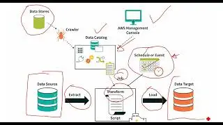 Easy to Configure Extract, Transform, and Load (ETL) with AWS Glue in 30 Minutes