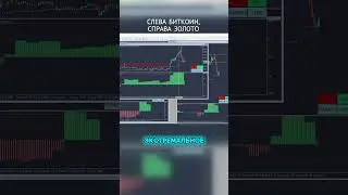 Жди обвал рынка, если видишь такой сигнал