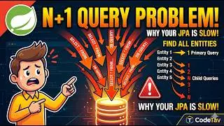 Spring Data JPA N+1 Query Problem Explained & Solved || CodeTav Management