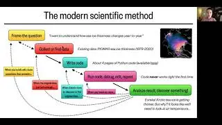 Lesson 1, Part 1:  The power of scientific data analysis