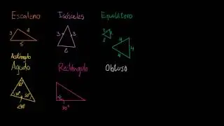 Scalene, isosceles, equilateral, acute, right, and obtuse triangles