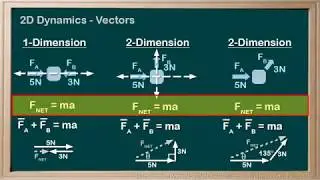_WCLN - Physics - Intro to 2D Dynamics (Vector/Trig Method)