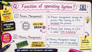 1.2 || Function of Operating system || Operating system || 