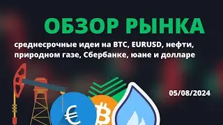 ОБЗОР РЫНКА ДЛЯ ТРЕЙДЕРОВ. ТОРГОВЫЙ ПЛАН НА НЕДЕЛЮ, ОТКРЫТЫЕ ПОЗИЦИИ И НОВЫЕ ТОЧКИ ВХОДА.