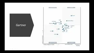 Tableau Advanced - Day 1 - Batch 3 - Getting Started