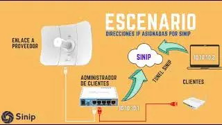 #MIKROTIK ACCEDE A TUS ANTENAS 📡 #TPLINK DESDE CUALQUIER PARTE DEL MUNDO¡ 🌎