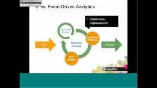 TIBCO briefing and Demo