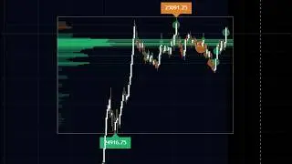 Indicators: Liquidity Spectrum Visualizer By Big Beluga on Trading View
