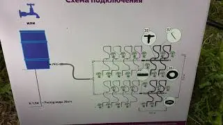 Капельный полив