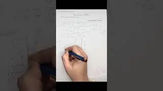 A level Further Maths Exam Question: Series