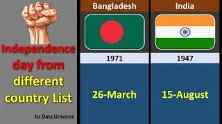Independence Day From Different Countries | Comparison