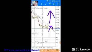 Trendline breakout winning strategy //forex trading