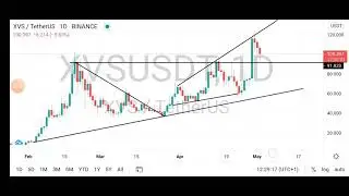 6th day of the 250 days of Technical analysis challenge