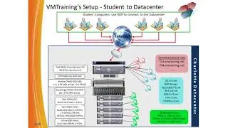 VMware Ultimate Bootcamp vSphere 5.5 Online Training | Adams Academy