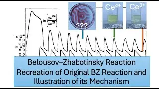 Belousov–Zhabotinsky Reaction (BZ reaction) Part 4: Original BZ Reaction and its Mechanism