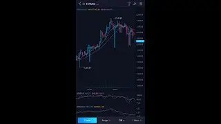 Crypto April, $BTC, $ETH Advanced Charts