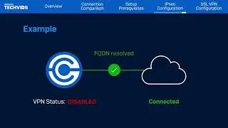 النسخ الاحتياطي واستعادة الجهاز الظاهري  SOPHOS TECHVIDS VMware ESXi إلى مضيف جديد