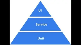 What is a difference between unit and integration testing in Angular app?