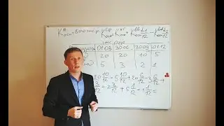 Среднегодовая стоимость основных средств. Расчет