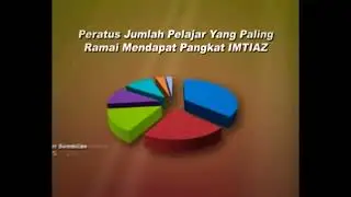 Quranic Generation_LAGU RASMI MAAHAD TAHFIZ NEGERI PAHANG