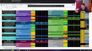 Project Diablo 2 - Season 9 - Going over DH's Tier List