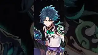 Top 5 Anemo Characters (3.3 Spiral Abyss) 