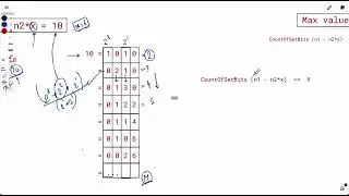 2749. Minimum Operations to Make the Integer Zero | Leetcode Weekly Contest 351