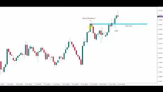 Nora Bystra live Trade entry | Bystra strategy