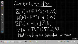 Circular Convolution