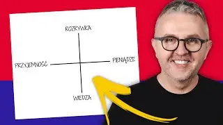 2 pytania, na których zbudowałem strategię tworzenia treści