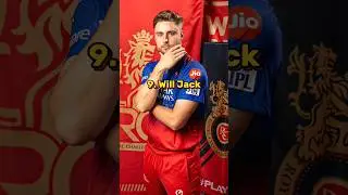 T20 World Cup 2024 england 🇬🇧 squad || #viral #trending #shorts #t20worldcup2024