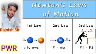 Newton's law of Motion (न्यूटन का गति नियम) .#physics.  For BSSC CGL And Others. Class xith physics.