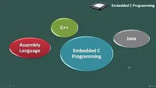 103: Selection of correct programming language for embedded system