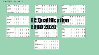 Euro 2020. European Qualifiers, Standings. Group A, B, D, F, G.