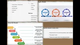 RealTime Project Methodologies| SDLC Models| Waterfall and Agile Methodology| Sprints| Documentation