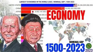 Largest Economies in the World | Nominal GDP | Evolution of 1500 to 2023
