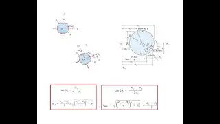 Mohr's Circle: 2D Stress Transformation