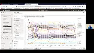 Learning Analytics and Machine Learning: Demonstration of Advanced Data Exploration with OAC