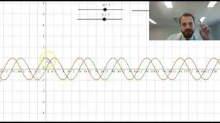 Periodic Functions Amplitude and Period