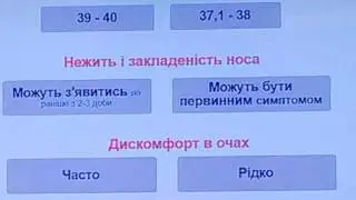 Симптомы ОРВИ