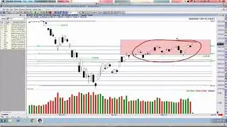 200SMA Retest Very Close