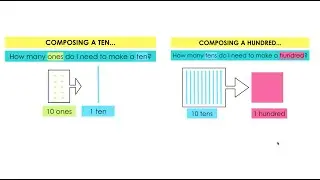Using Place Value to Compose Tens & Hundreds