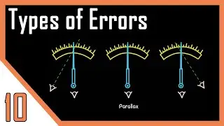 Types of Errors | Instrumentation Systems