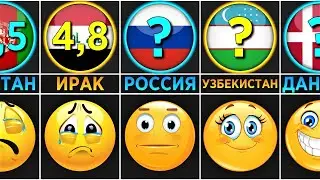 Индекс Счастья (Сравнение Стран)