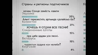 Мои пд в тик-токе💞 Надеюсь правильно написала:_) 