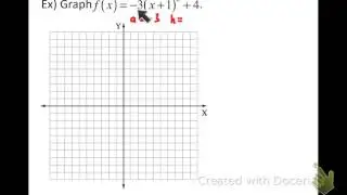 Graphing Vertex Form Quadratics